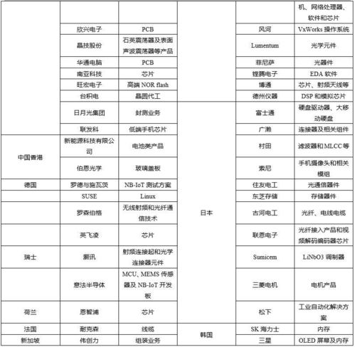 阿斯利康國內代理上市公司與中國磷酸鹽資源及貿易代理現狀分析