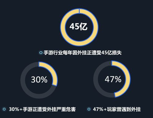 構(gòu)筑數(shù)字創(chuàng)意安全堡壘 騰訊WeTest安全服務(wù)全線升級(jí)，護(hù)航移動(dòng)應(yīng)用與游戲生態(tài)